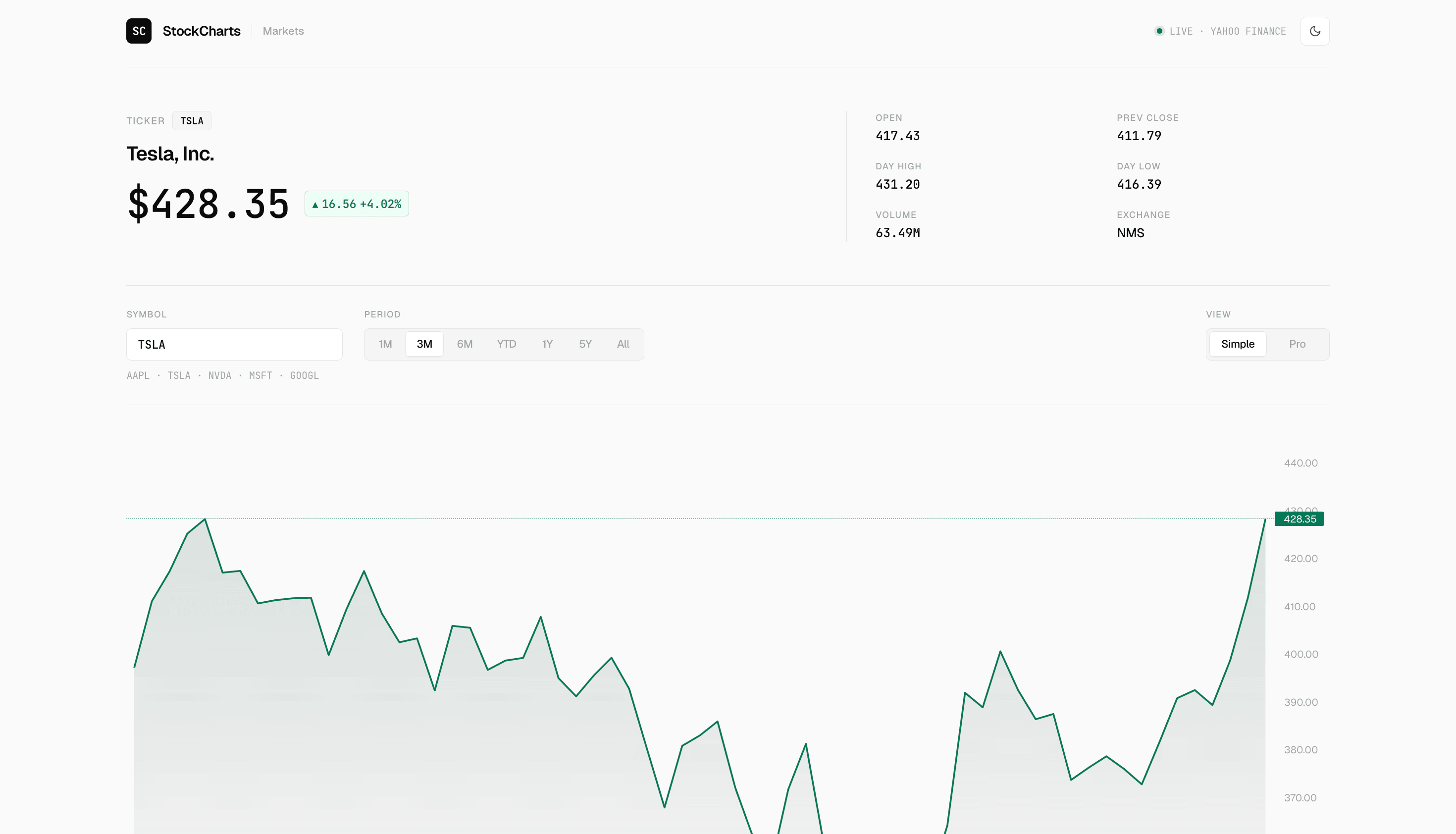 Stockchart Pro